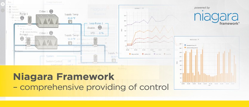 Niagara Framework - comprehensive providing of control photo